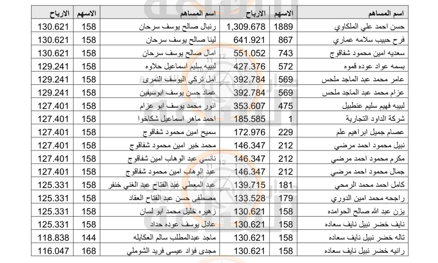 لمن يعرفهم.. أموال عشرات الأردنيين ستؤول