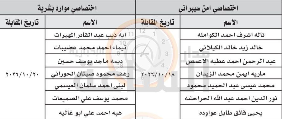 التعاونية الاردنية تدعو 14 أردنيا لمقابلات