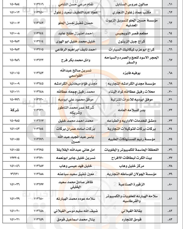 إلى 250 مالك اسم تجاري في