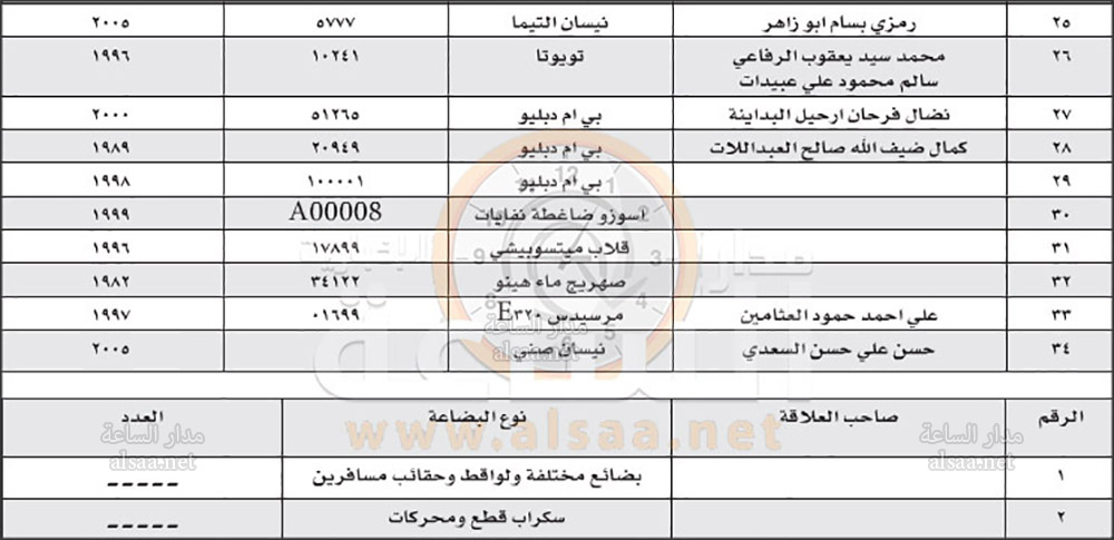 راجعوا الجمرك لتصويب أوضاع سياراتكم (أسماء)