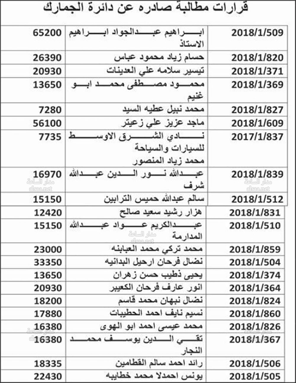 مطالبات للجمارك (أسماء)