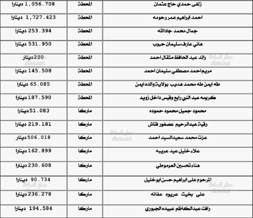 لمن يعرفهم.. أموال (1960) أردنيا ستؤول