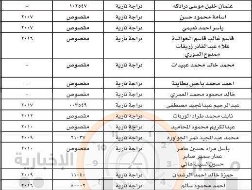 راجعوا جمرك عمان (أسماء)