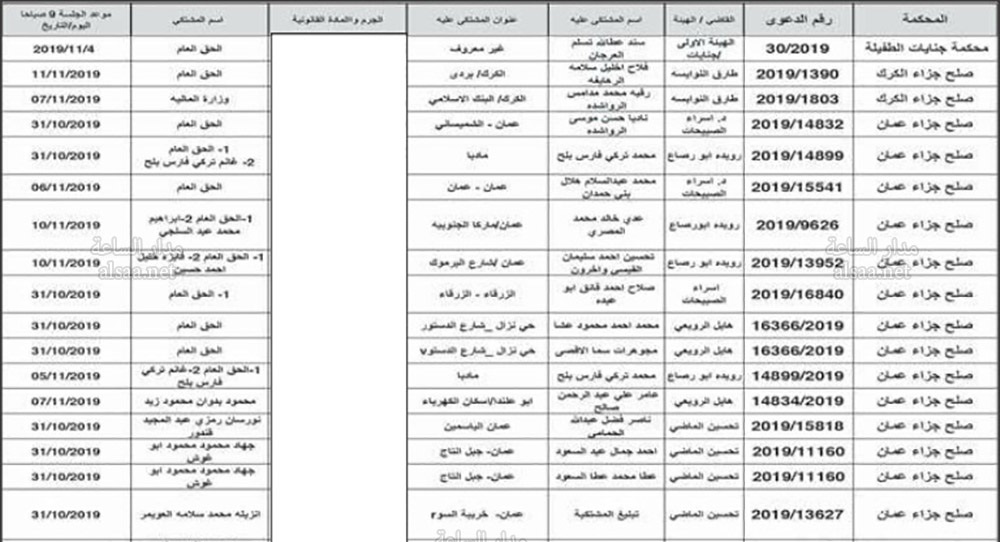 تنفيذ قضائي وإنذارات ومواعيد جلسات محاكمة..