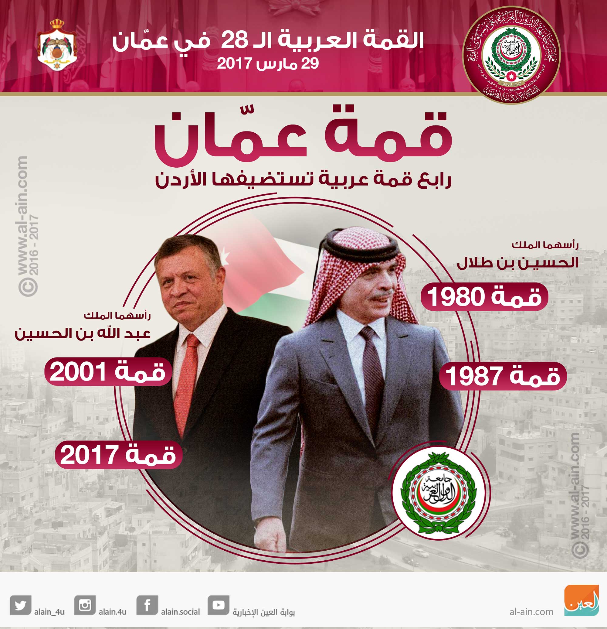 إنفوجرافيك .. قمة عمان .. رابع