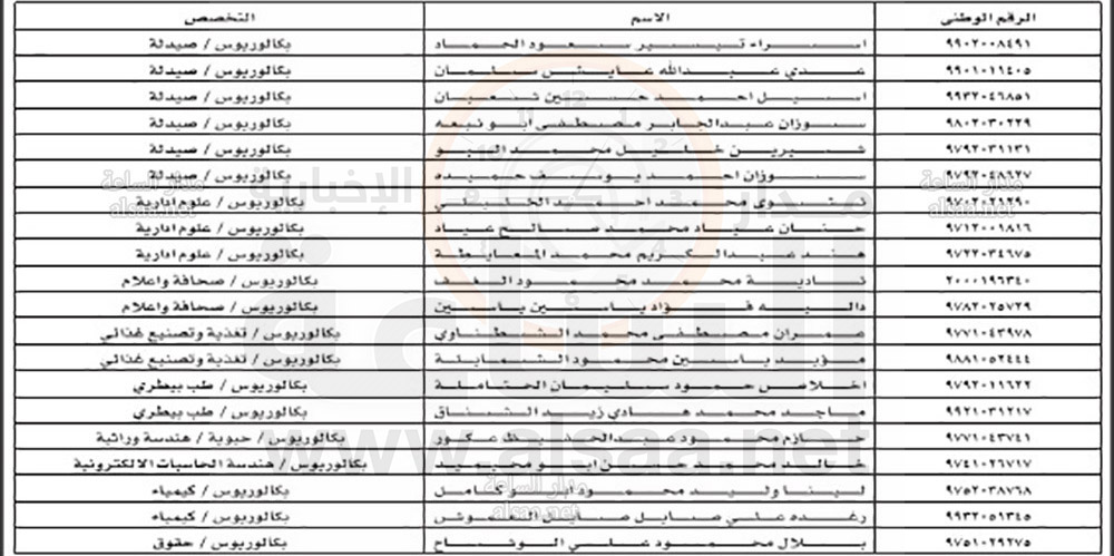 للتعيين في الجوازات والطيران المدني وسلطة