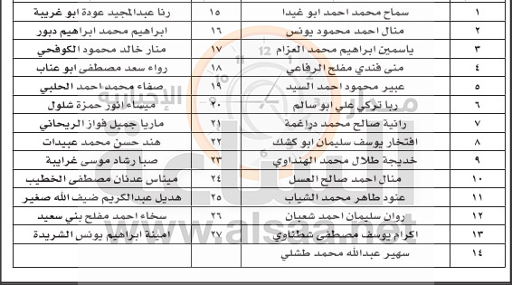 تعيينات بوزارة الطاقة وجامعة العلوم والتكنولوجيا..