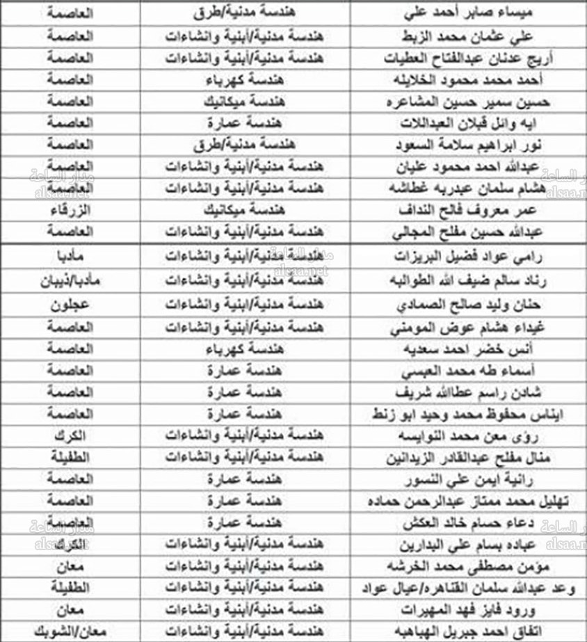 مرشحون للتعيين في الجمارك والطاقة الذرية