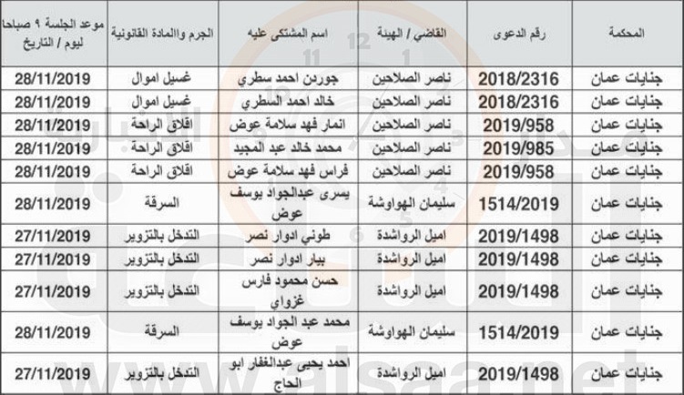 جنايات عمان: سلموا أنفسكم (أسماء)
