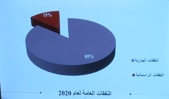 «مدار الساعة» تنشر ملامح موازنة 2020
