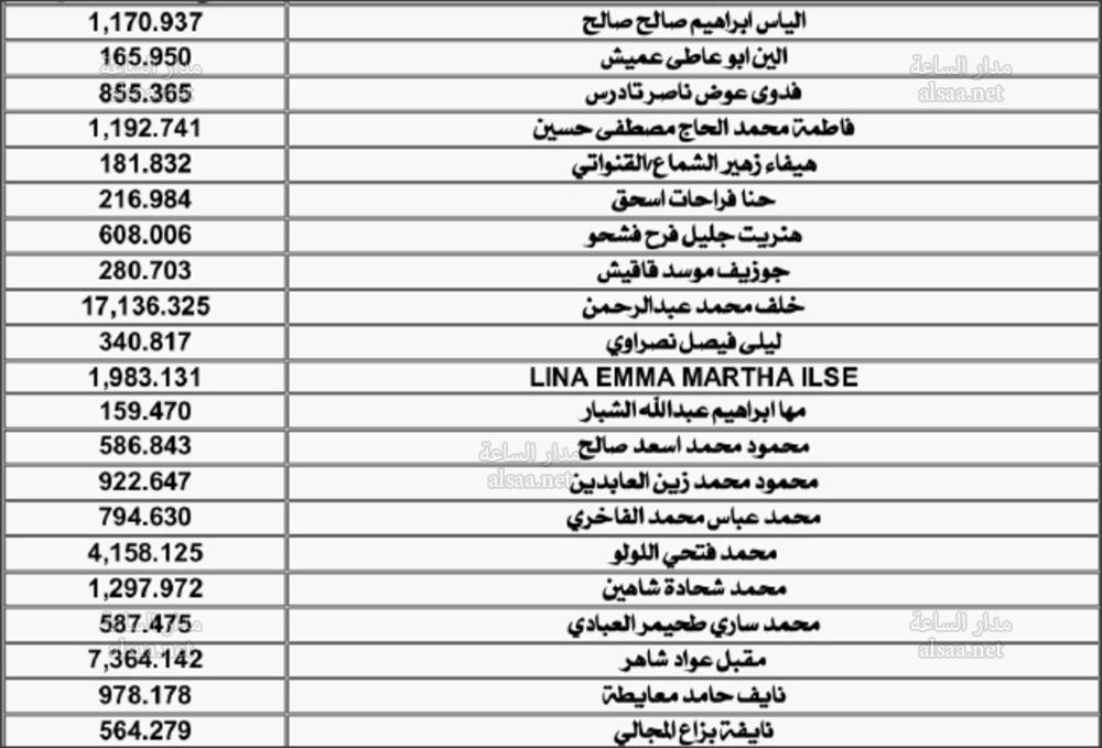 لمن يعرفهم.. أموال مئات الأردنيين ستؤول