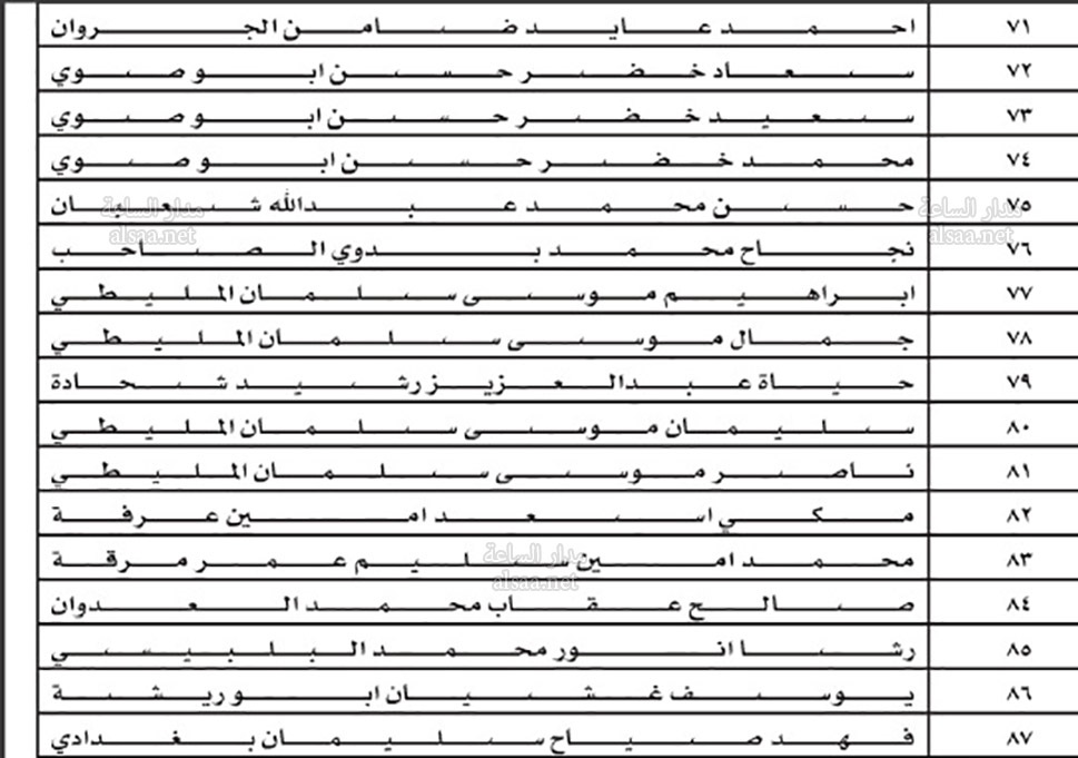 سلطة وادي الاردن تدعو مالكي قطع