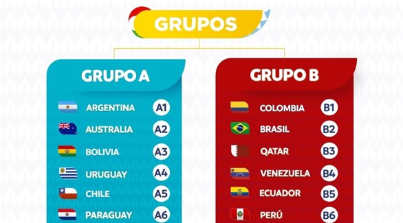 الأرجنتين وتشيلي تفتتحان بطولة كوبا أمريكا