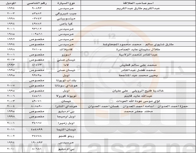 راجعوا جمرك عمان (أسماء)