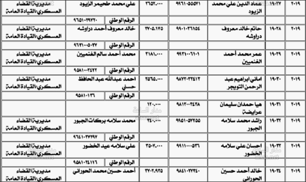 راجعوا «الأموال العامة» (أسماء)