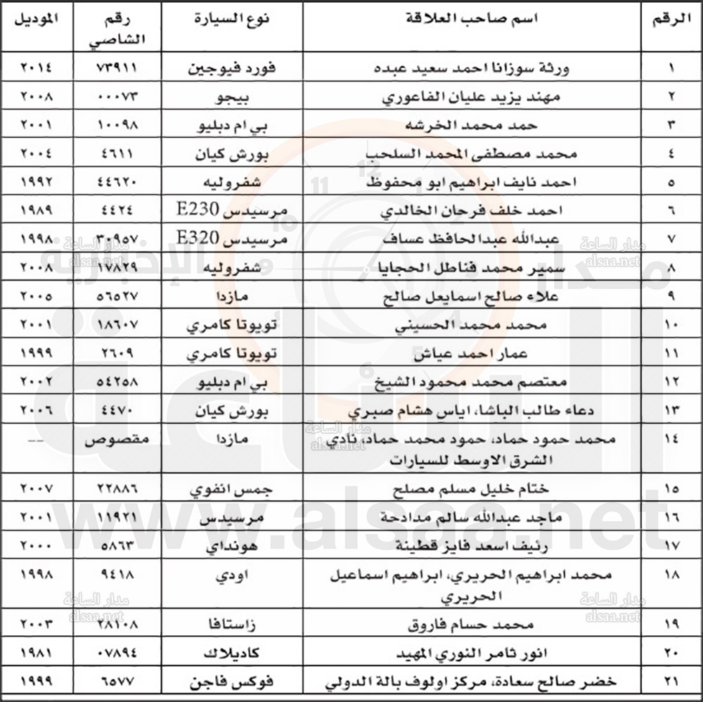 راجعوا جمرك عمان (أسماء)
