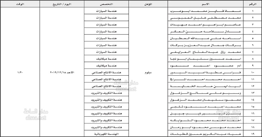 للتعيين في الجمارك ومؤسسة التدريب المهني