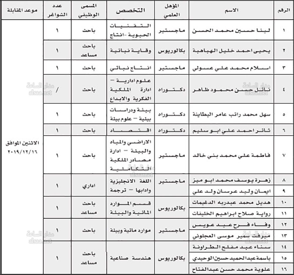 للتعيين ولإجراء مقابلات (أسماء)