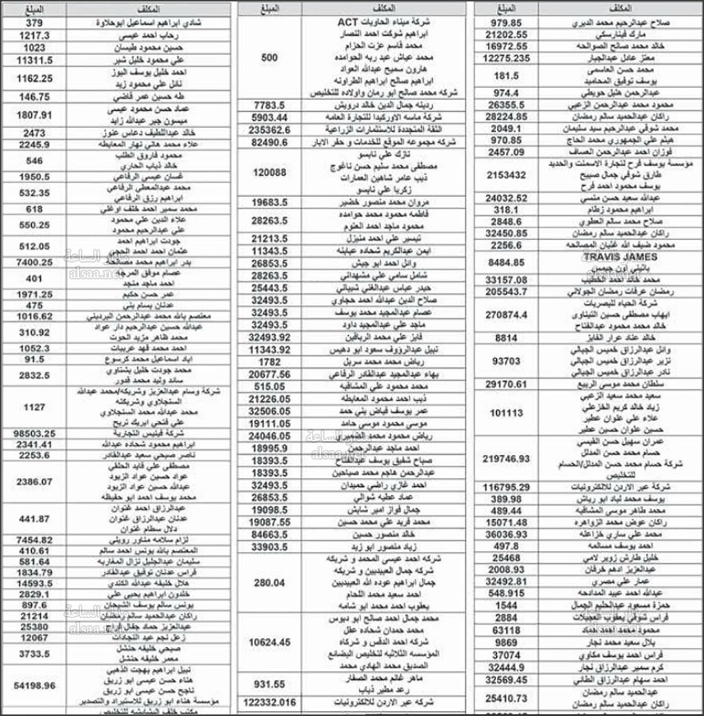 الجمارك: راجعونا (أسماء)
