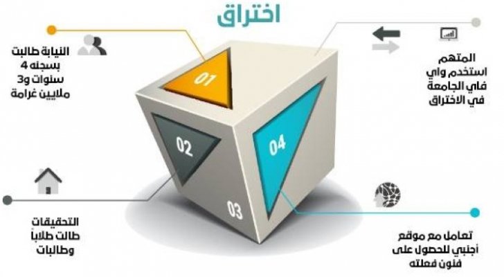 طالب يخترق نظام جامعة سعودية ويعدل