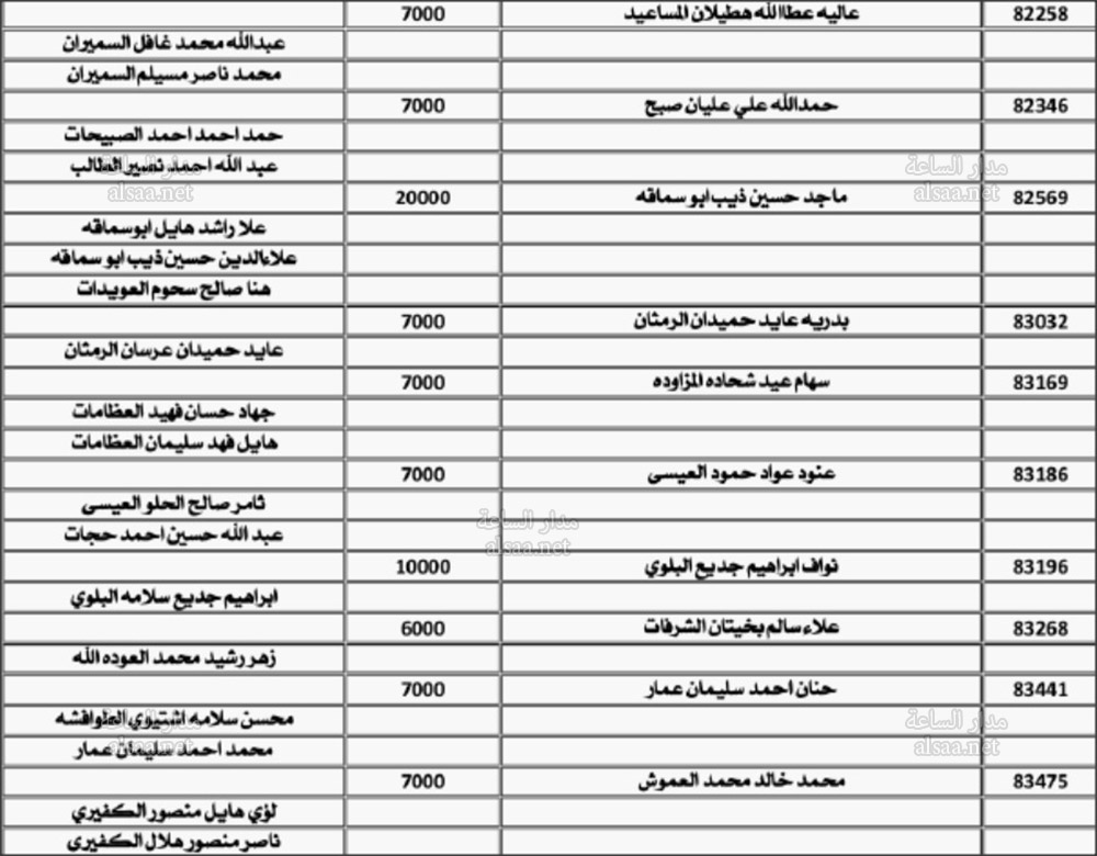 إنذارات لآلاف المقترضين الأردنيين وكفلائهم (أسماء)