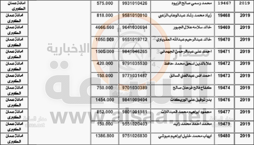 راجعوا «الأموال العامة» (أسماء)