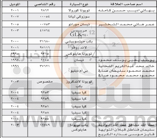 راجعوا جمرك عمان (أسماء)