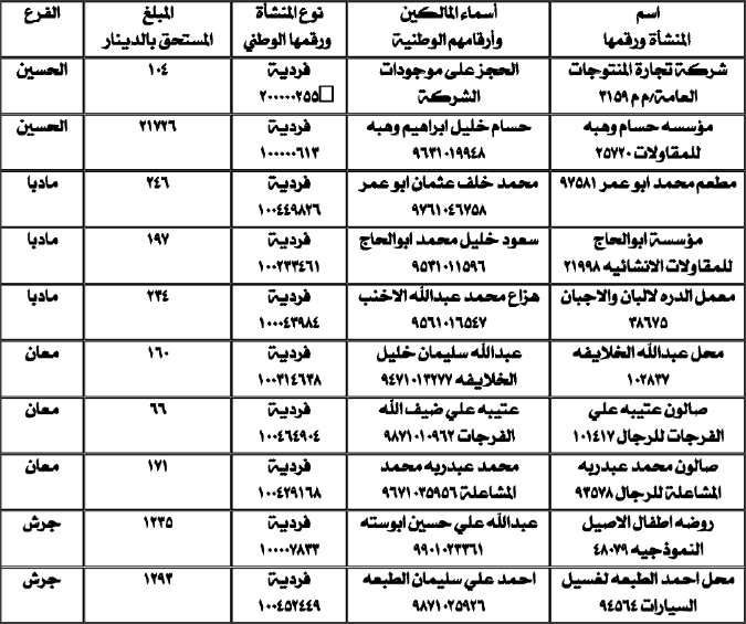 «الضمان» يطالب بمبالغ مستحقة (أسماء)