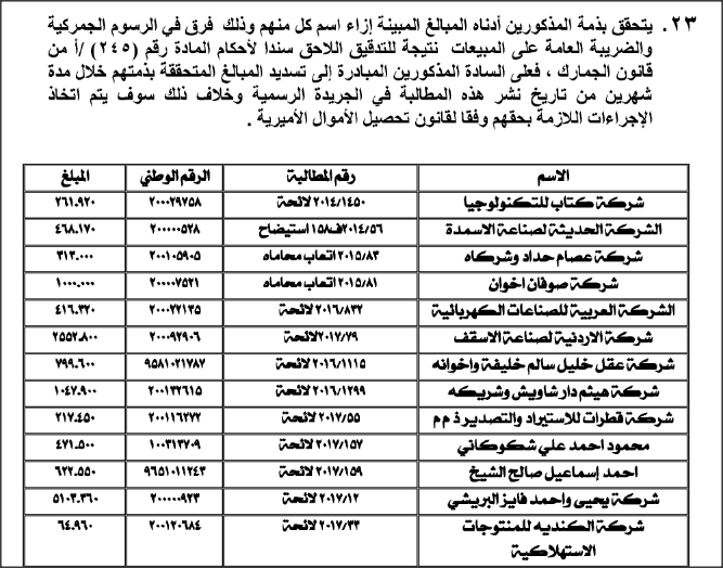 مطالبات لـ الجمارك (أسماء)