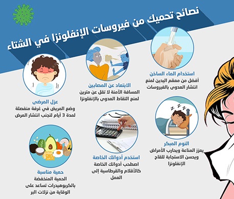 إنفوغراف: نصائح تحميك من فيروسات الإنفلونزا