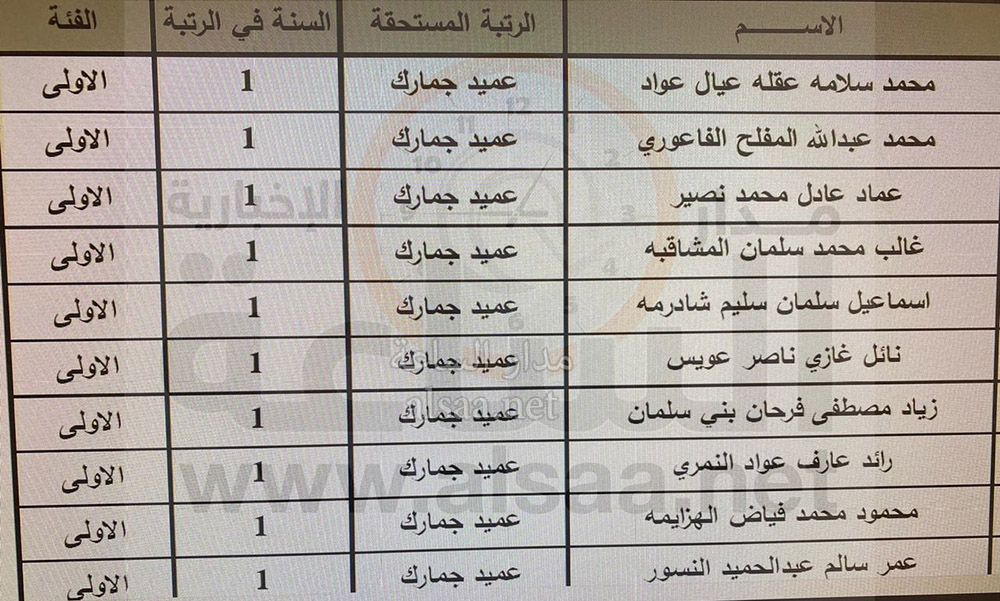 ترفيعات واسعة في الجمارك (أسماء)