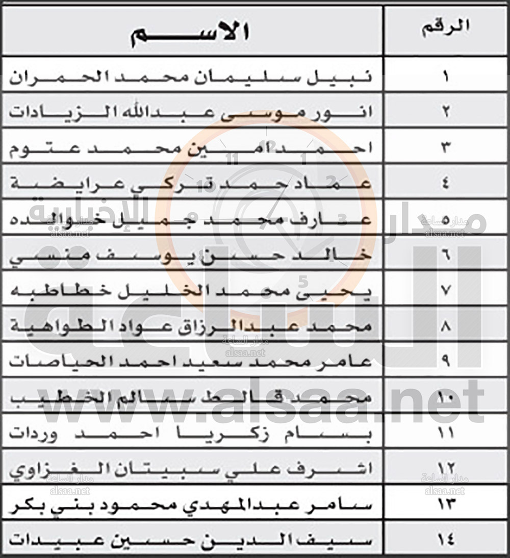 وكالة الانباء الأردنية تدعو (أسماء)