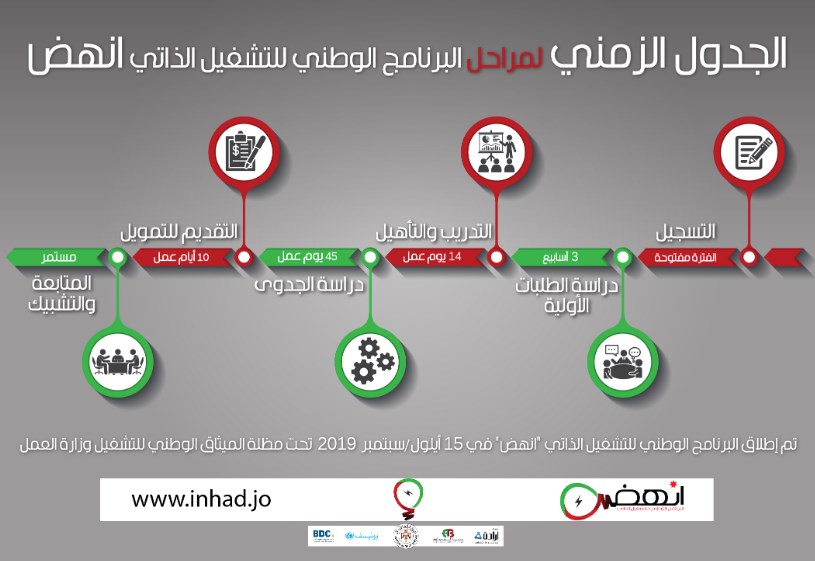 شاب اردني يخترق عالم رجال الاعمال