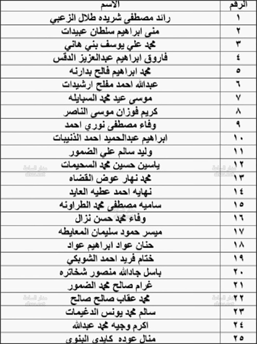 إحالات واسعة في التربية (أسماء)