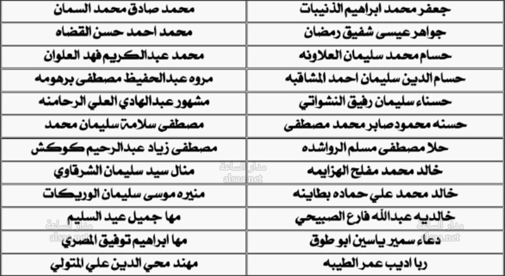 قاضي القضاة: أثبتهم (أسماء)