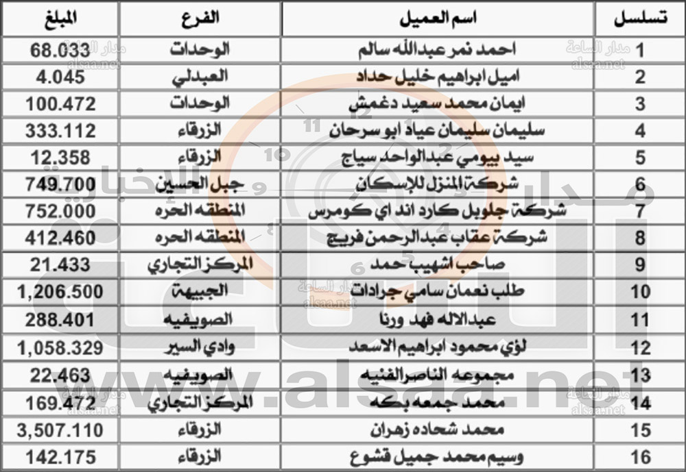 لمن يعرفهم.. أموال نحو (700) أردني
