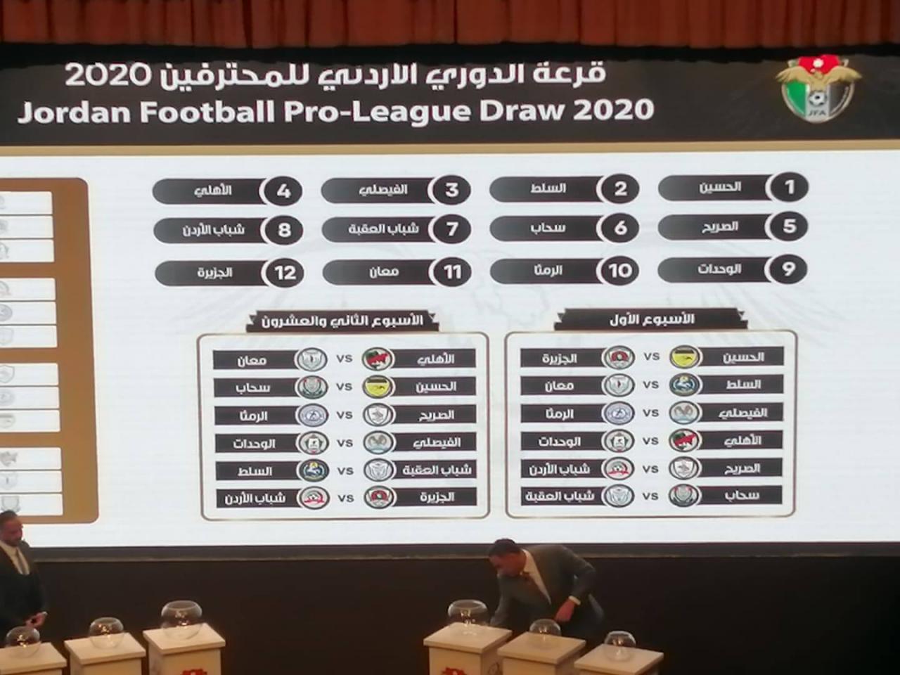 الفيصلي يواجه الرمثا في افتتاح دوري