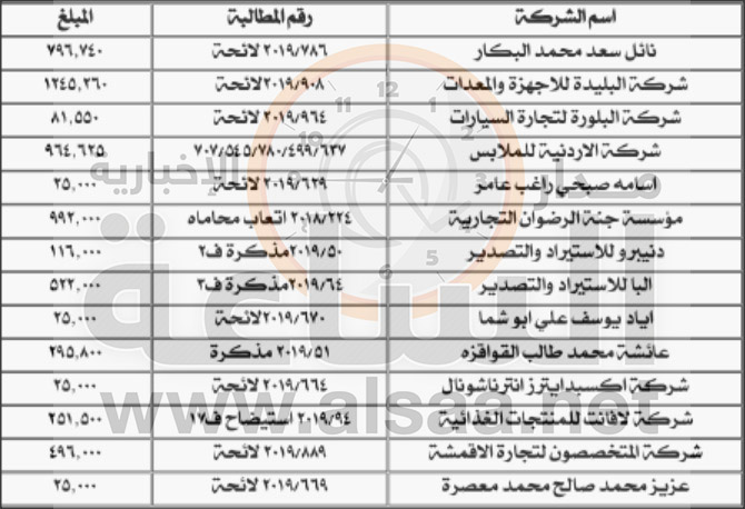 الجمارك: سددوا المبالغ بذمتكم (أسماء)