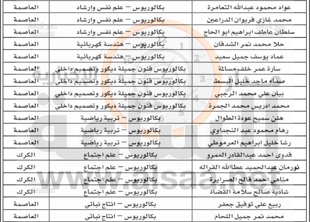 تعيينات في وزارتي الشباب والصناعة والموازنة