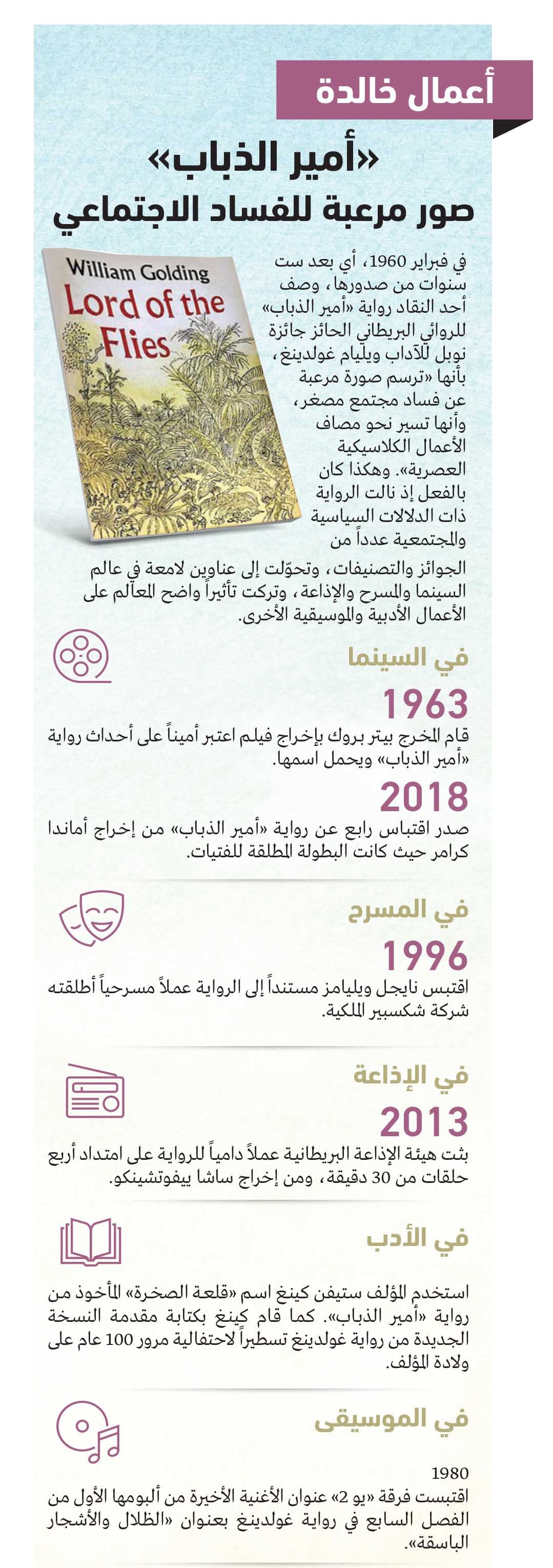 أمير الذباب.. صورة مرعبة للفساد الاجتماعي