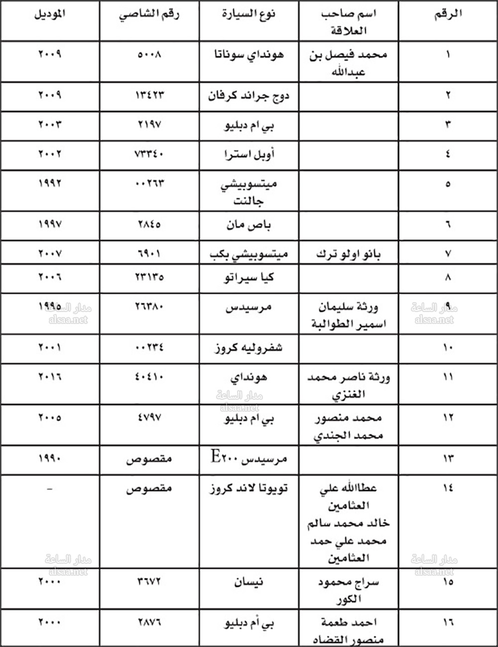 راجعوا جمرك عمان (أسماء)