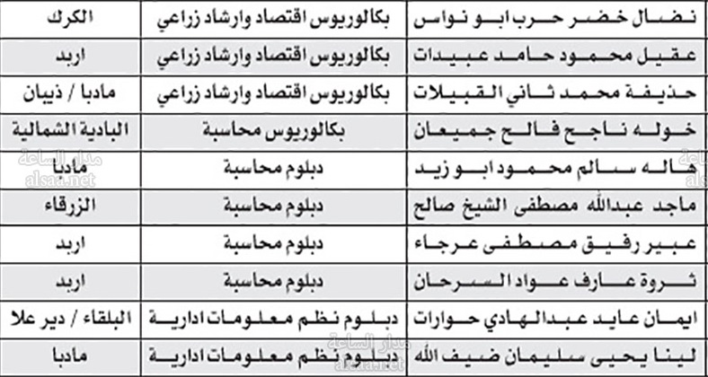 للتعيين في مؤسسة الإقراض الزراعي (أسماء)