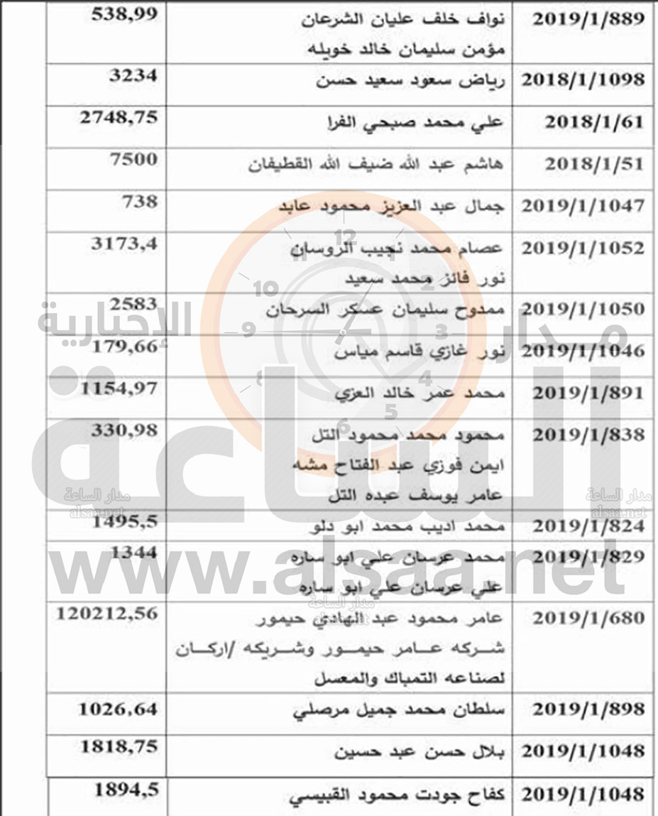 قرارات تحصيل وتغريم (أسماء)