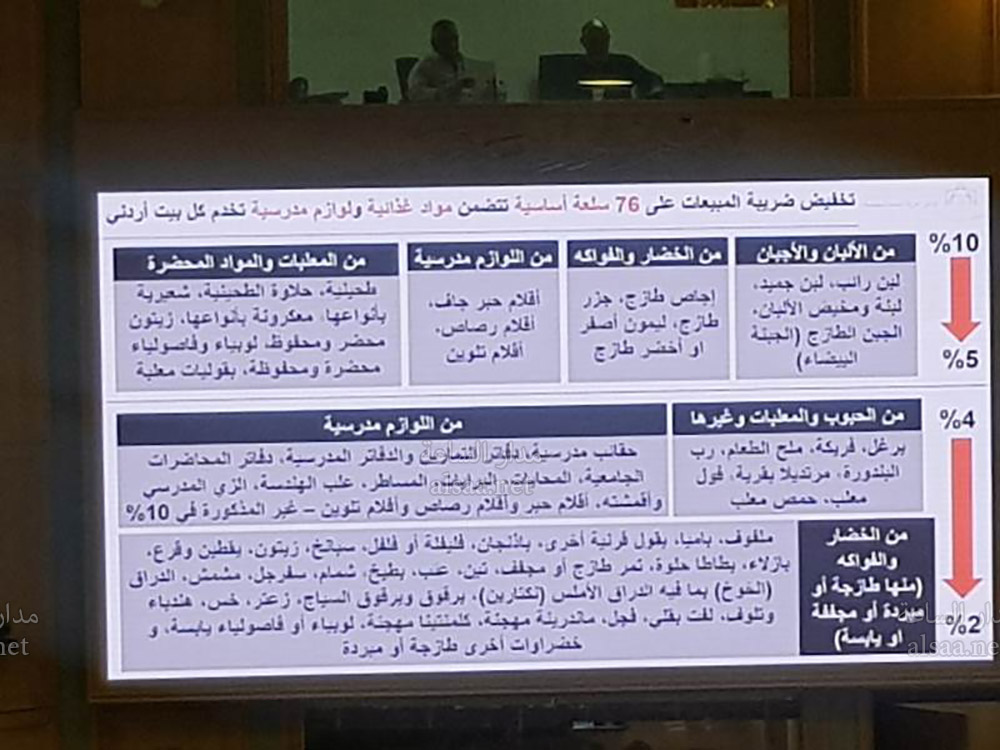 مدار الساعة تنشر اسماء 76 سلعة