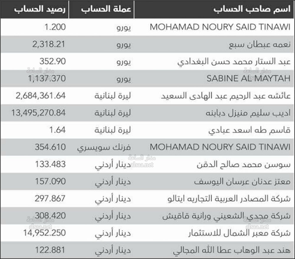 بنك الاتحاد يعلن: أموالكم ستؤول إلى