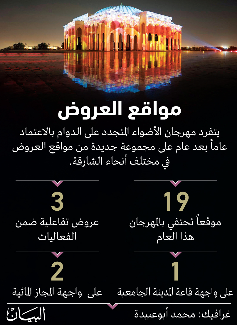 «أضواء الشارقة» يحتفي بـ 10 سنوات