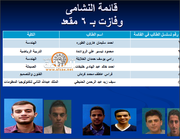 نتائج انتخابات الجامعة الاردنية (أسماء)