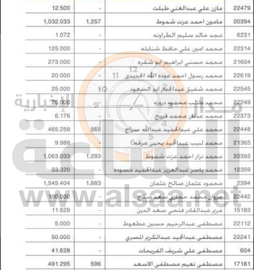 لمن يعرفهم.. أموال أردنيين ستؤول إلى