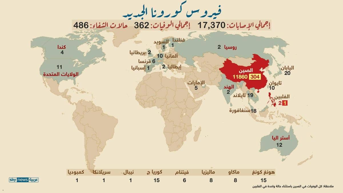 فيروس كورونا.. آخر مستجدات المرض القاتل