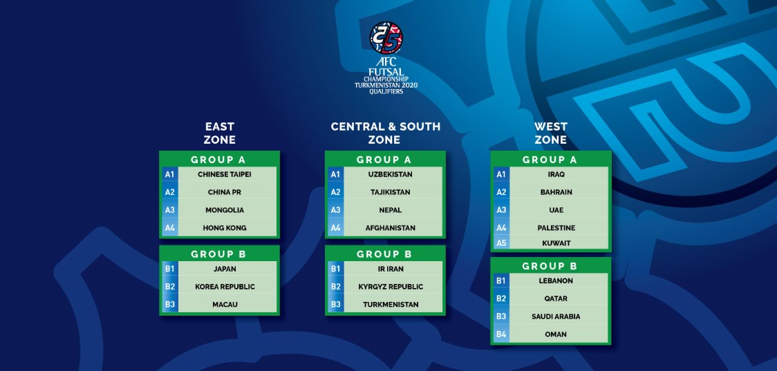 رسميا.. تأجيل بطولة آسيا لكرة الصالات